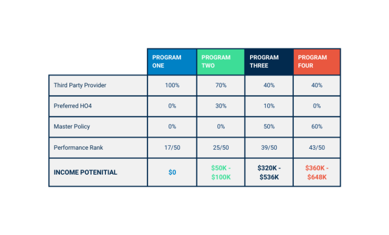 Renters Insurance Programs White Paper 12.22 Renters Insurance Programs White Paper 12.22